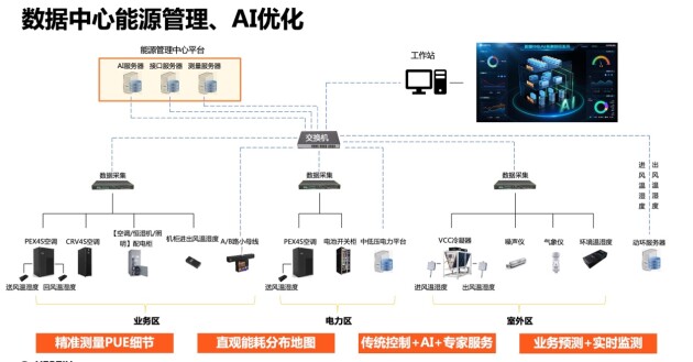 深耕細節(jié)優(yōu)化PUE，維諦技術（Vertiv）用專業(yè)打造低碳數據中心