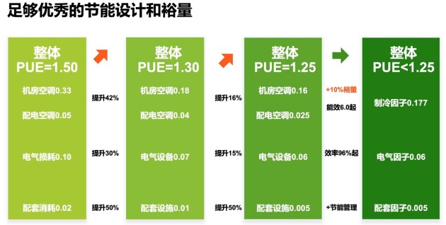 深耕細節(jié)優(yōu)化PUE，維諦技術（Vertiv）用專業(yè)打造低碳數據中心