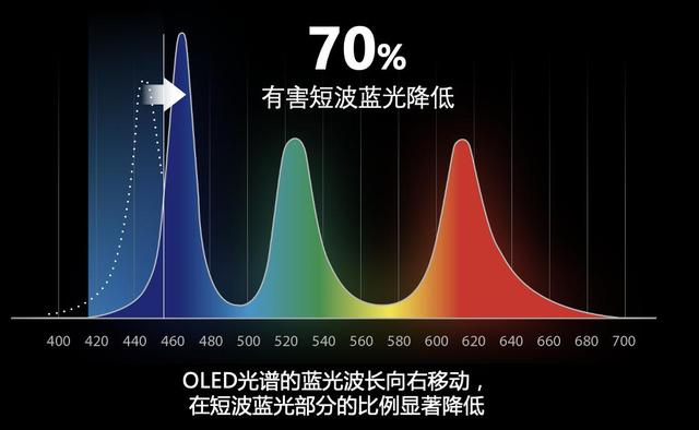 華碩好屏怎么樣？新款OLED筆記本電腦，開(kāi)啟新年筆電選購(gòu)新機(jī)遇