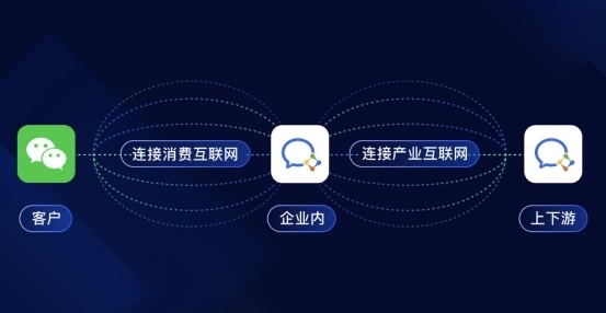 辦公通訊用企業(yè)微信，智能會議用MAXHUB