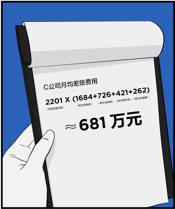 用MAXHUB一年能省4089萬元，這筆賬是怎么算的？