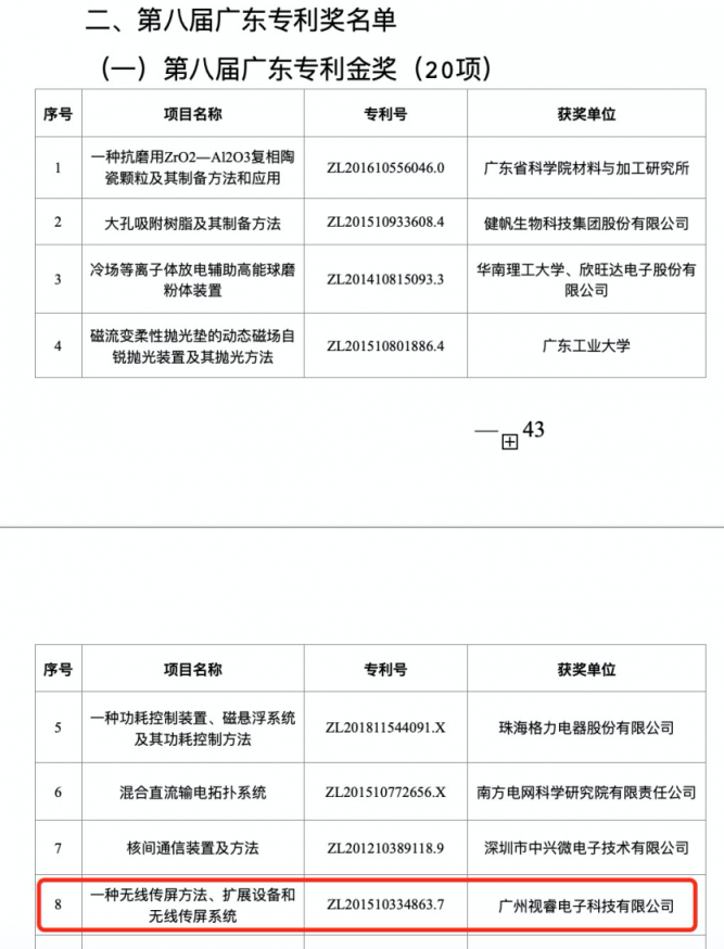 榮膺5項國家及廣東專利獎，視源股份爭創(chuàng)高質(zhì)量時代新標(biāo)桿