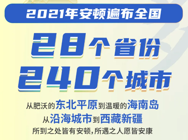 安頓2021年度數(shù)據(jù)報告-數(shù)字經(jīng)濟(jì)時代下大健康行業(yè)的新發(fā)展