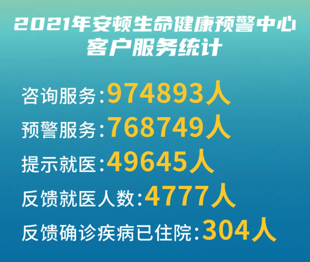 安頓2021年度數(shù)據(jù)報告-數(shù)字經(jīng)濟(jì)時代下大健康行業(yè)的新發(fā)展