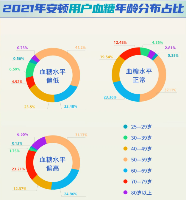 安頓2021年度數(shù)據(jù)報告-數(shù)字經(jīng)濟(jì)時代下大健康行業(yè)的新發(fā)展