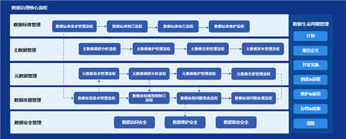 元年科技韓向東：管理會計(jì)正在發(fā)生這些變化