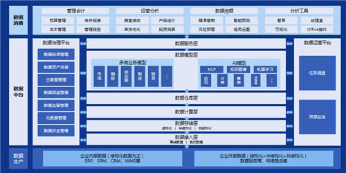 元年科技韓向東：管理會計(jì)正在發(fā)生這些變化