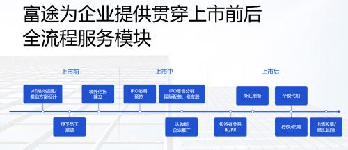 匯通達(dá)香港上市，市值超240億港元，富途任承銷商助力IPO