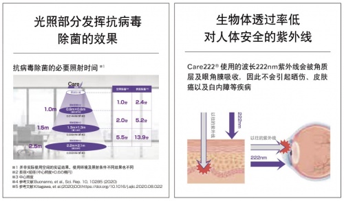 前瞻科技，“Care222DAY”的主題活動如期舉辦