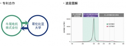 前瞻科技，“Care222DAY”的主題活動如期舉辦