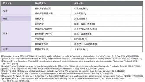 前瞻科技，“Care222DAY”的主題活動如期舉辦