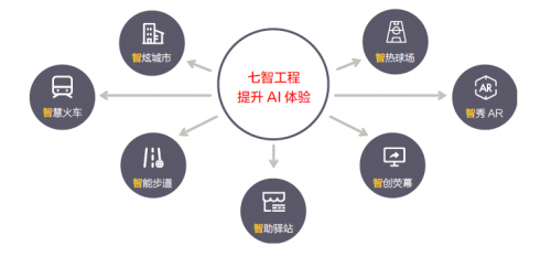 商湯科技首次發(fā)布企業(yè)社會(huì)責(zé)任報(bào)告 推動(dòng)普惠AI造福大眾福祉