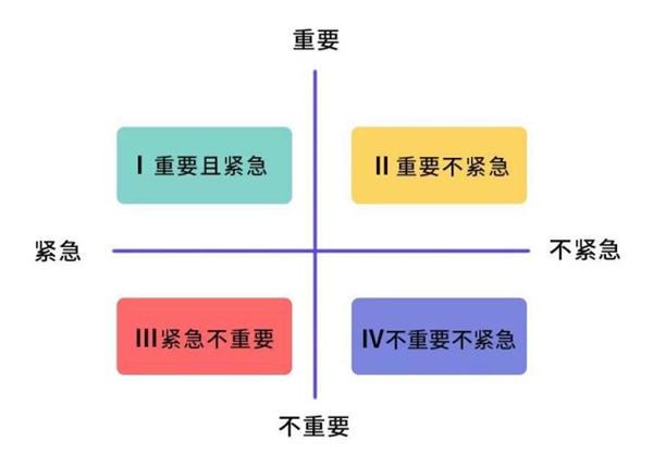 為什么你的團隊懶散效率低？那是因為你沒有找準目標管理工具！