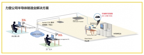 想成為IT運(yùn)維時間管理大師？羅格朗為您支招！