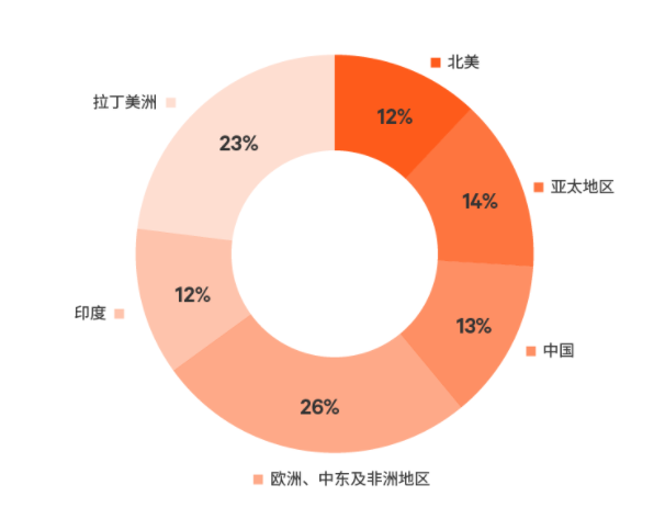 調(diào)研報(bào)告 