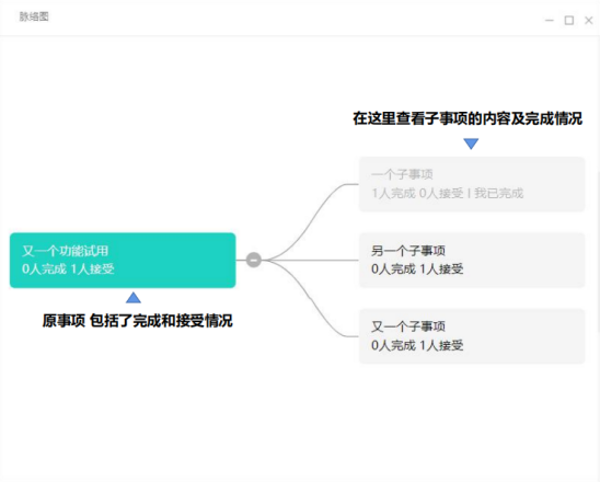 動態(tài)跟進(jìn)、實時對接……項目管理原來可以這么簡單？