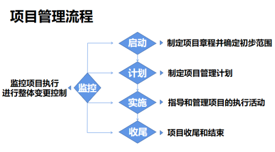 動態(tài)跟進(jìn)、實時對接……項目管理原來可以這么簡單？