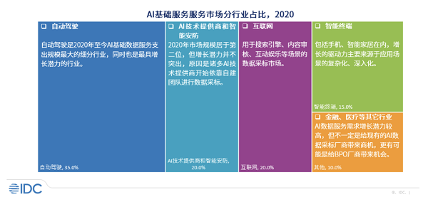 借力算法，海天瑞聲駕馭自動駕駛“新引擎”