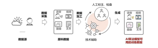 借力算法，海天瑞聲駕馭自動駕駛“新引擎”