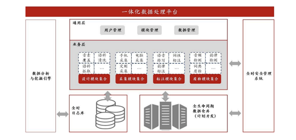 借力算法，海天瑞聲駕馭自動駕駛“新引擎”