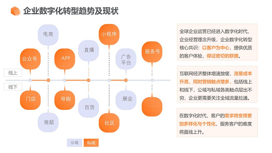 (圖片來(lái)源：惟客數(shù)據(jù))