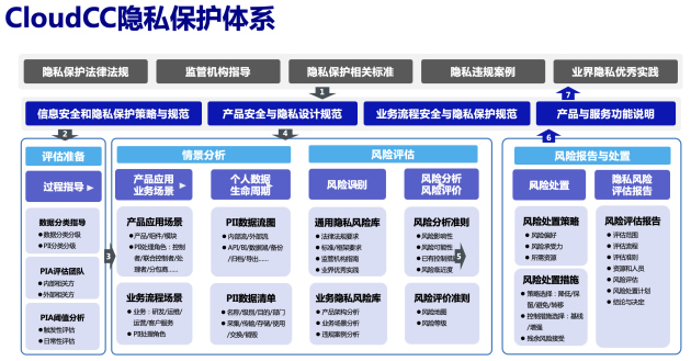 神州云動(dòng)CRM入選2023信創(chuàng)推薦廠商4.jpg