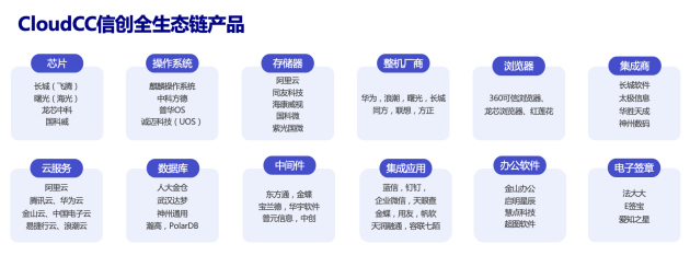 神州云動(dòng)CRM入選2023信創(chuàng)推薦廠商2.jpg