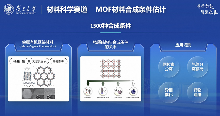 首屆世界科學(xué)智能大賽亮相 復(fù)旦大學(xué)攜手阿里云推動科學(xué)大模型落地3.jpg