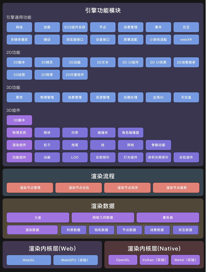 國(guó)產(chǎn)3D引擎巨頭發(fā)布LayaAir3.0正式版3.jpg