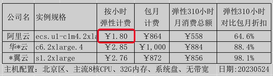 一鍵抄作業(yè)：好用還不貴，阿里云最新選購攻略6.jpg