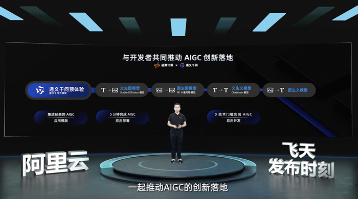 阿里云serverless應(yīng)用引擎SAE.jpg