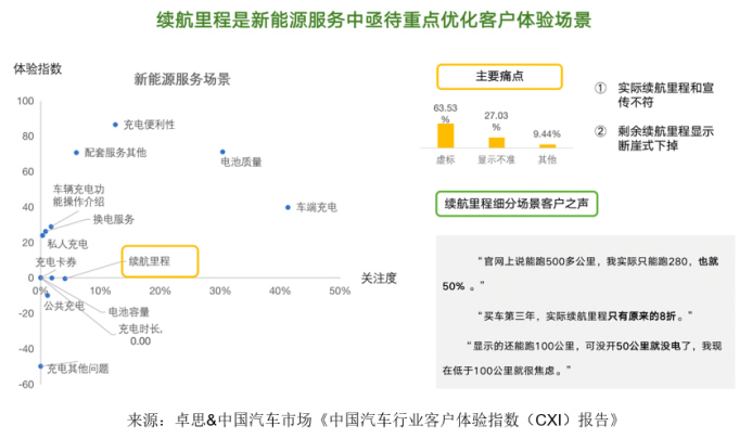 卓思-中國汽車市場聯(lián)合發(fā)布“中國汽車行業(yè)客戶體驗指數(shù)（CXI）報告”2693.jpg