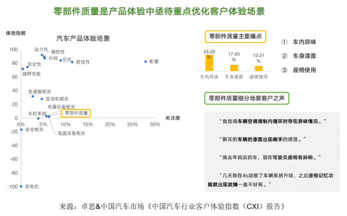 卓思-中國汽車市場聯(lián)合發(fā)布“中國汽車行業(yè)客戶體驗指數(shù)（CXI）報告”1588.jpg