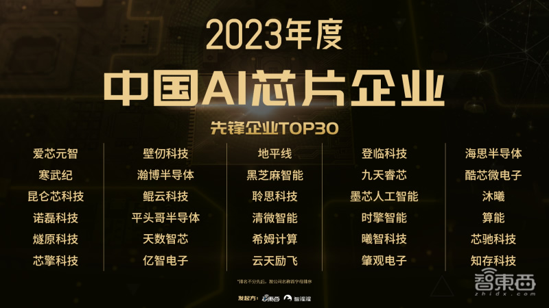 2023中國AI芯片先鋒企業(yè)TOP30.jpg