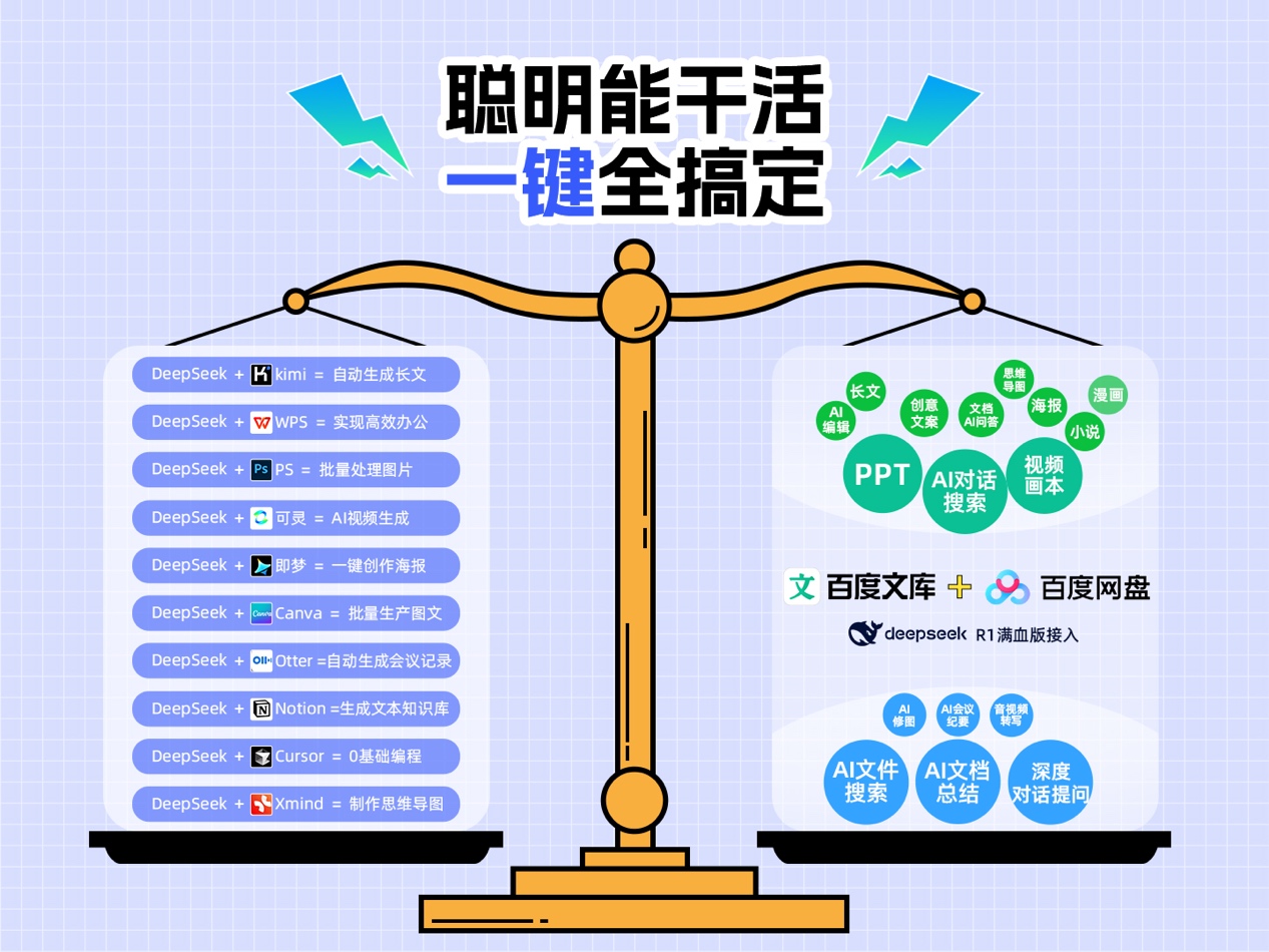 擁抱開放的百度，拿出了最強大的AI產(chǎn)品2.jpg