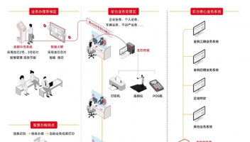 龍芯CPU打造純國產(chǎn)稅務系統(tǒng)