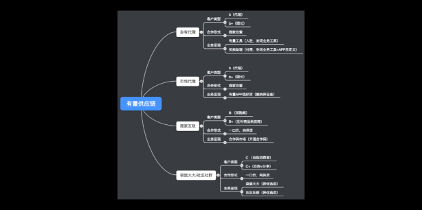 發(fā)力社交電商，商派有量供應(yīng)鏈正式啟動公開征募