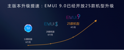 直擊花粉年會：華為EMUI9.0升級提速，Link Turbo強勢登場