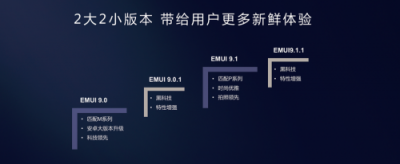 直擊花粉年會：華為EMUI9.0升級提速，Link Turbo強勢登場