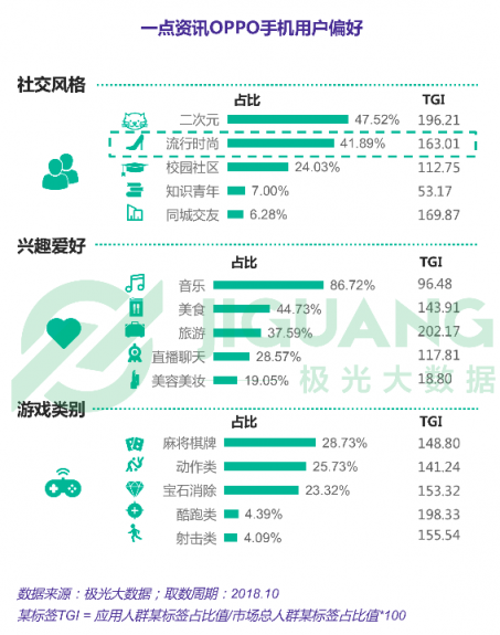 極光大數(shù)據(jù)：一點(diǎn)資訊日均使用時(shí)長穩(wěn)居綜合新聞資訊應(yīng)用前三