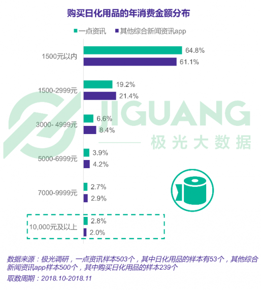 極光大數(shù)據(jù)：一點(diǎn)資訊日均使用時(shí)長穩(wěn)居綜合新聞資訊應(yīng)用前三