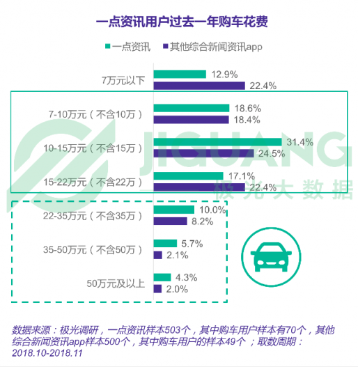 極光大數(shù)據(jù)：一點(diǎn)資訊日均使用時(shí)長穩(wěn)居綜合新聞資訊應(yīng)用前三