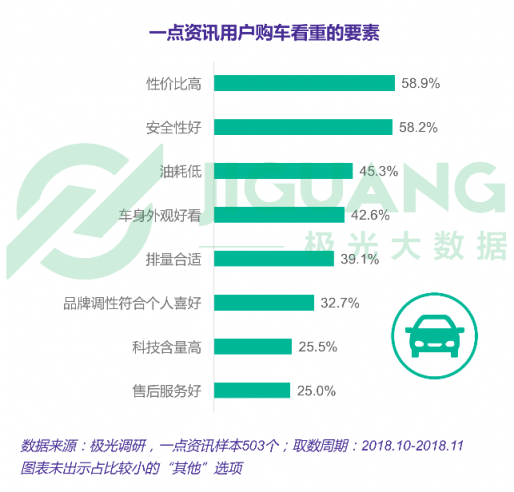 極光大數(shù)據(jù)：一點(diǎn)資訊日均使用時(shí)長穩(wěn)居綜合新聞資訊應(yīng)用前三