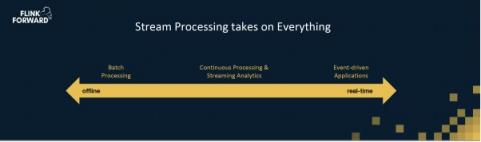 Apache Flink，流計算？不僅僅是流計算！