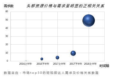 請回答2019：微播易對短視頻營銷的12大預(yù)測，有熱浪，也有炮火