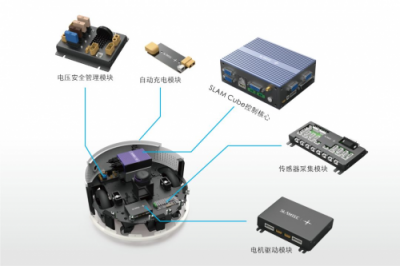 思嵐科技CES展發(fā)布新品SLAM Cube 構(gòu)建智能移動(dòng)機(jī)器人So easy