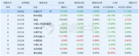 富途證券：當(dāng)高增長不再，保險股該怎么看？