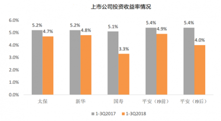 富途證券：當(dāng)高增長不再，保險股該怎么看？