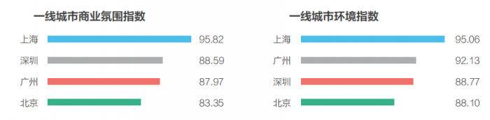 58同城、安居客發(fā)布2018理想居住報告 城市、社區(qū)、空間、服務共筑理想模型