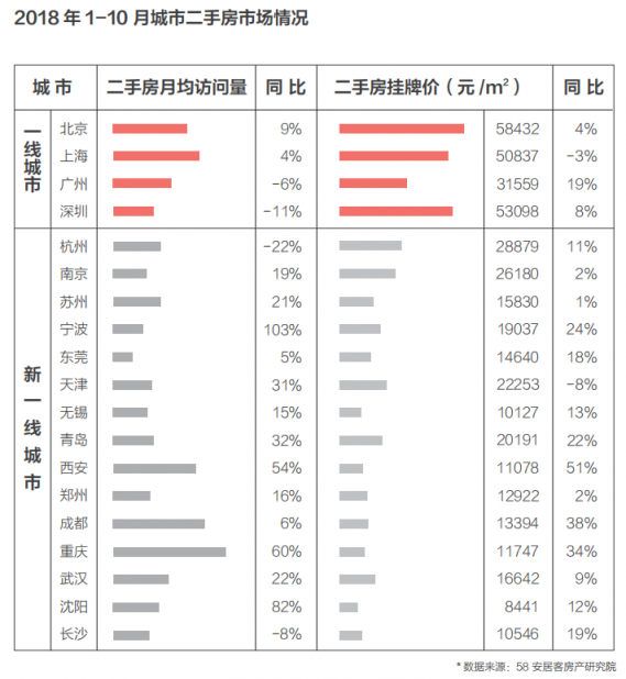 58同城、安居客發(fā)布2018理想居住報告 城市、社區(qū)、空間、服務共筑理想模型